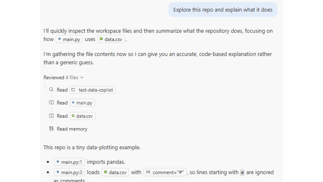 Continuation of the chat interface: explanation text describing inspecting workspace files (main.py, data.csv) and summarising the repository. It lists reviewed files and states: "This repo is a tiny data-plotting example," with bullet points explaining that main.py imports pandas and loads data.csv ignoring lines starting with #.