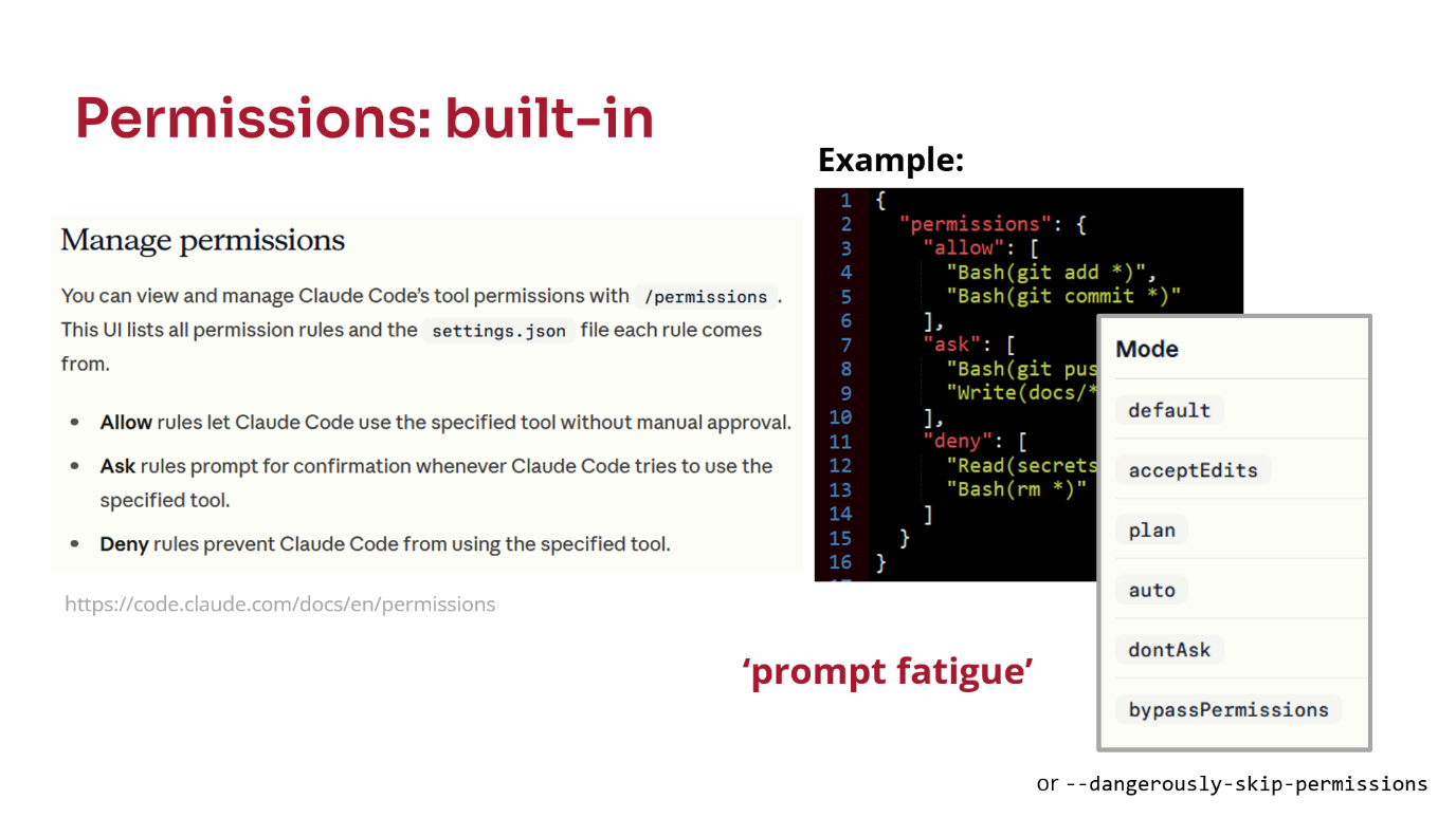 Permissions: built-in. Screenshot of Claude Code permissions documentation, explaining allow, ask and deny rules. Example JSON showing these permissions, including allowing some git commands, asking for other git commands and write to the docs directory, and denying reading of secrets or bash rm commands. Available permissions modes are: default, acceptEdits, plan, auto, dontAsk, bypassPermissions, with note about _prompt fatigue_.
