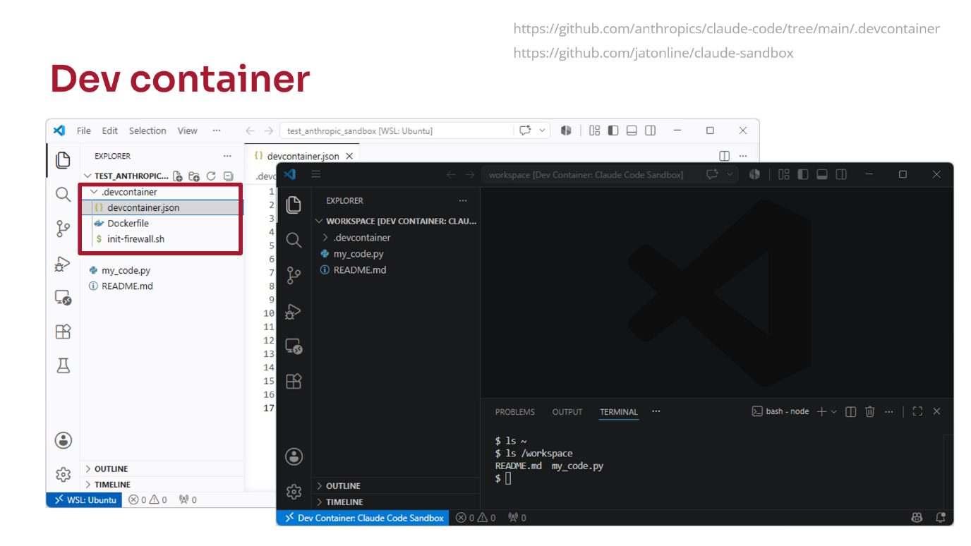 Dev container. Screenshot of a Visual Studio Code window inside the dev container. Shows a terminal listing the home directory (which is empty) and the /workspace directory (which contains only the files in the dev container).